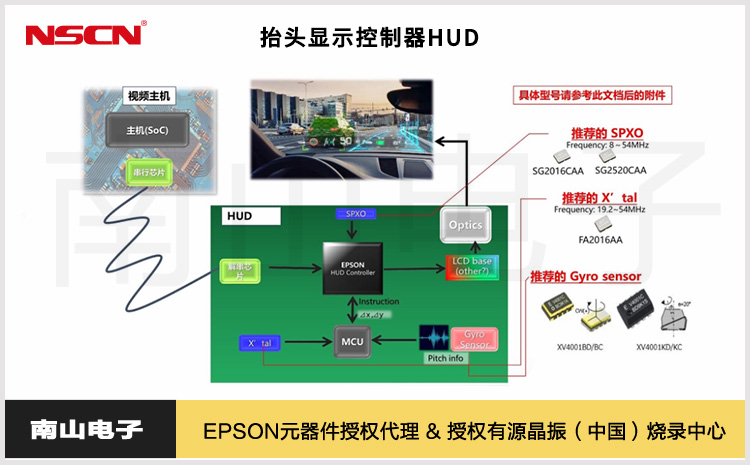 36.愛(ài)普生抬頭顯示控制器HUD.jpg