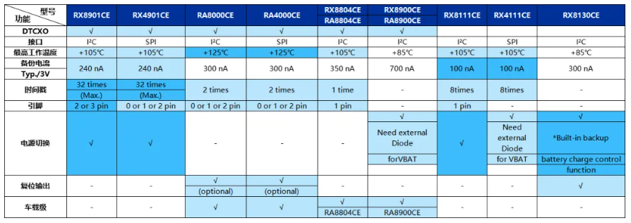 3.2x2.5mm RTC.png