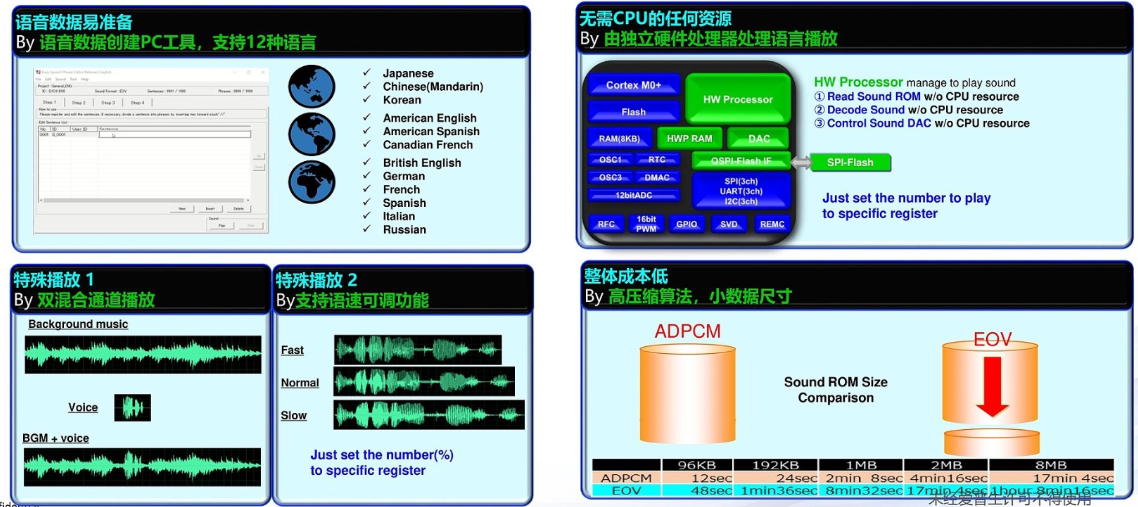 愛(ài)普生語(yǔ)音芯片 (2).png