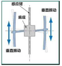 3.科里奧利力作用于驅動臂.png