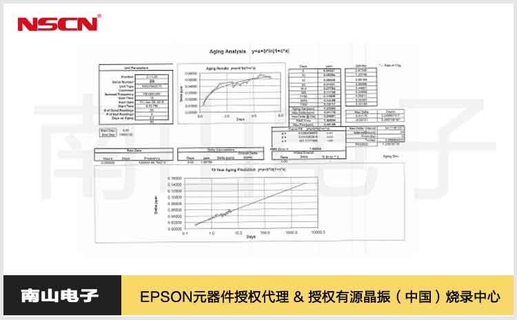 晶體老化.jpg